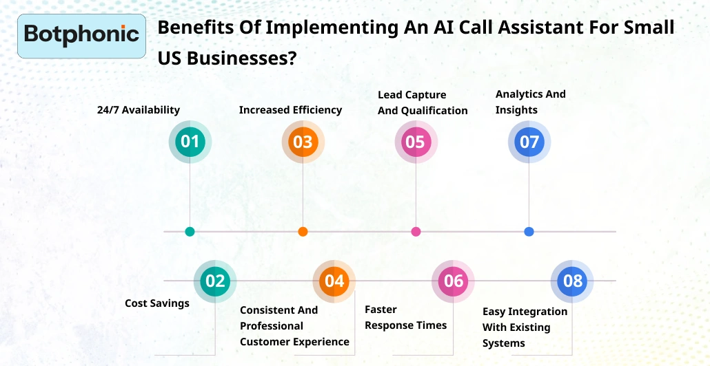 Benefits Of Implementing An AI Call Assistant For Small US Businesses Botphonic