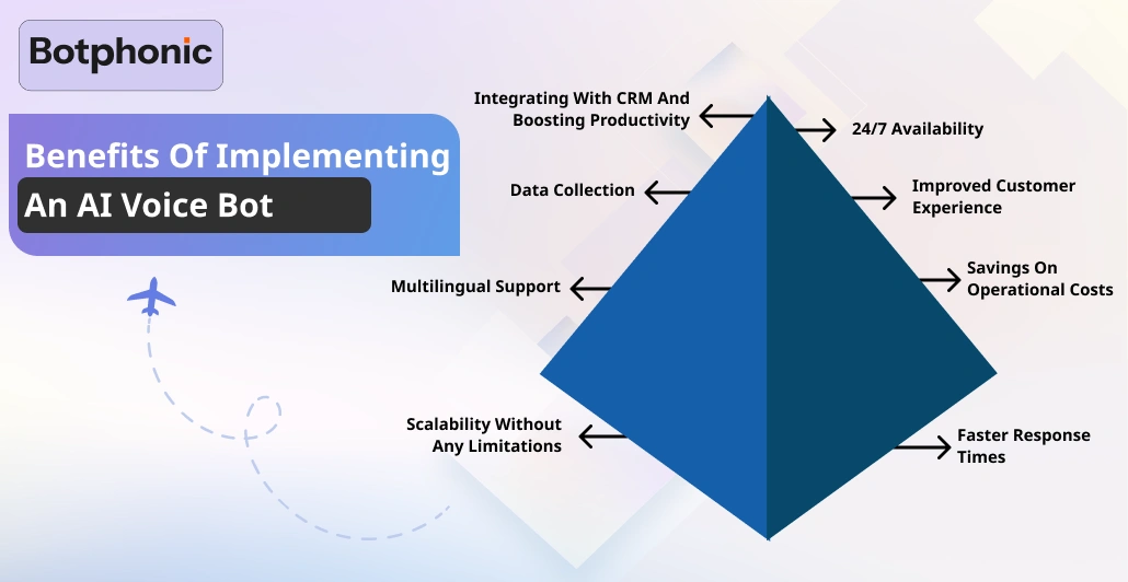 Benefits Of Implementing An AI Voice Bot