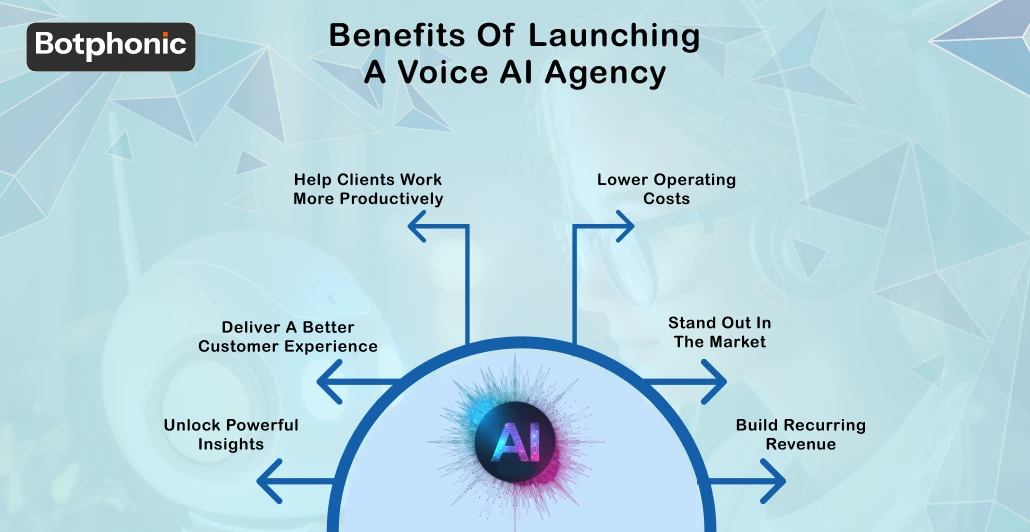 Benefits Of Launching A Voice AI Agency   Botphonic