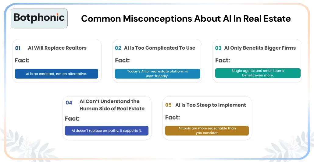 Benefits Of Launching A Voice AI Agency Botphonic