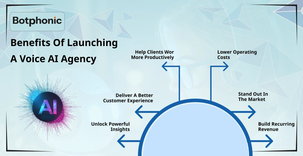Benefits Of Launching A Voice AI Agency