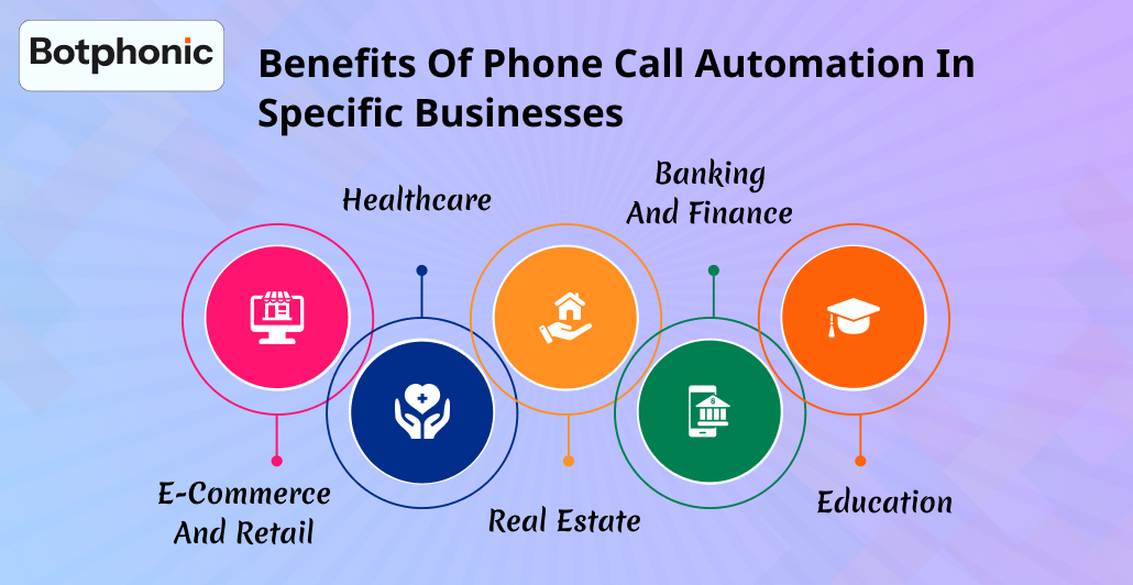 Benefits Of Phone Call Automation In Specific Businesses