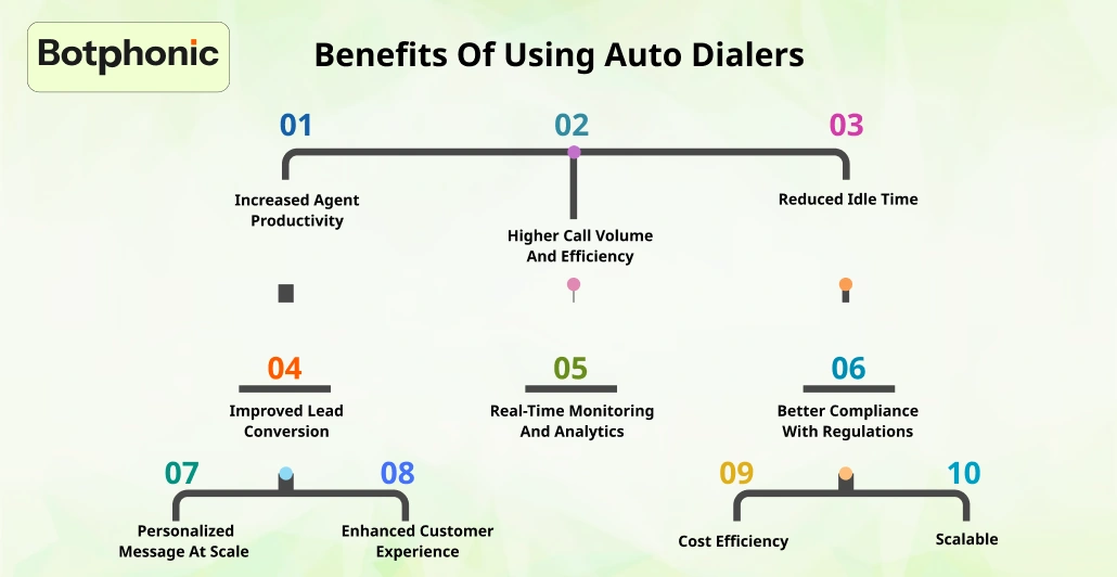 Benefits Of Using Auto Dialers Botphonic