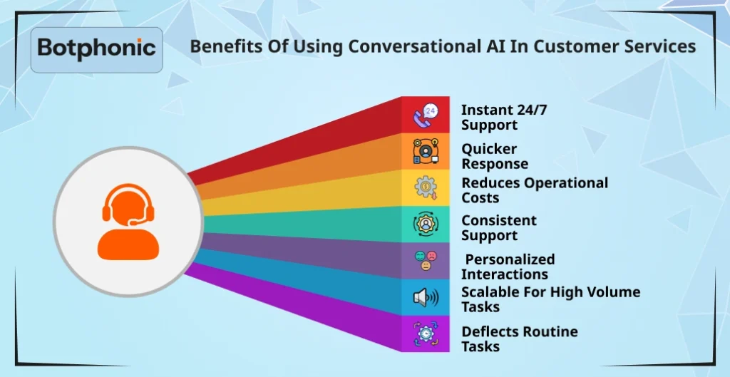 Benefits Of Using Conversational AI In Customer Services