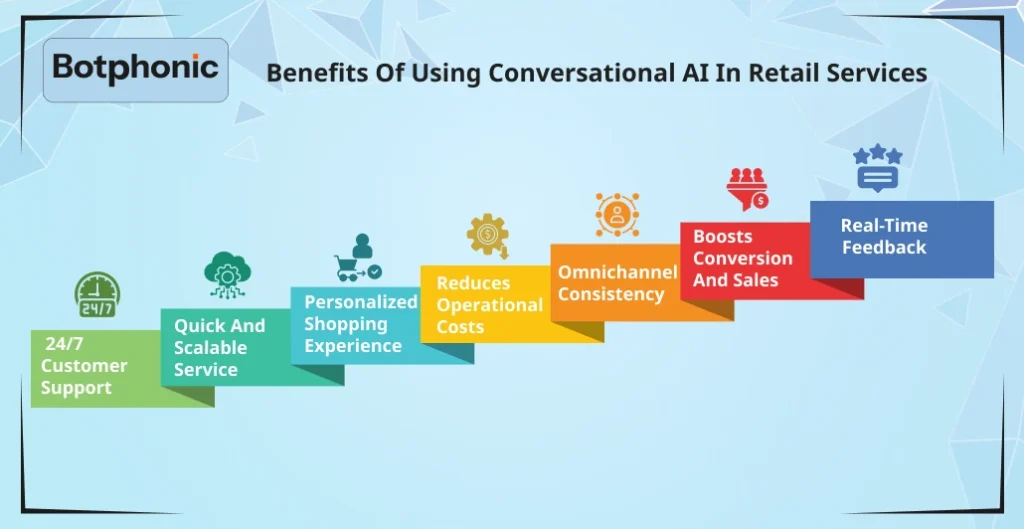 Benefits Of Using Conversational AI In Retail Services