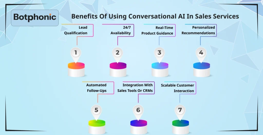 Benefits Of Using Conversational AI In Sales Services