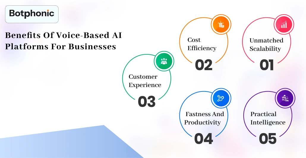 Benefits Of Voice Based AI Platforms For Businesses   Botphonic