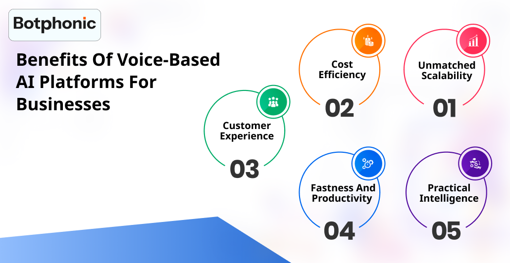 Benefits Of Voice Based AI Platforms For Businesses
