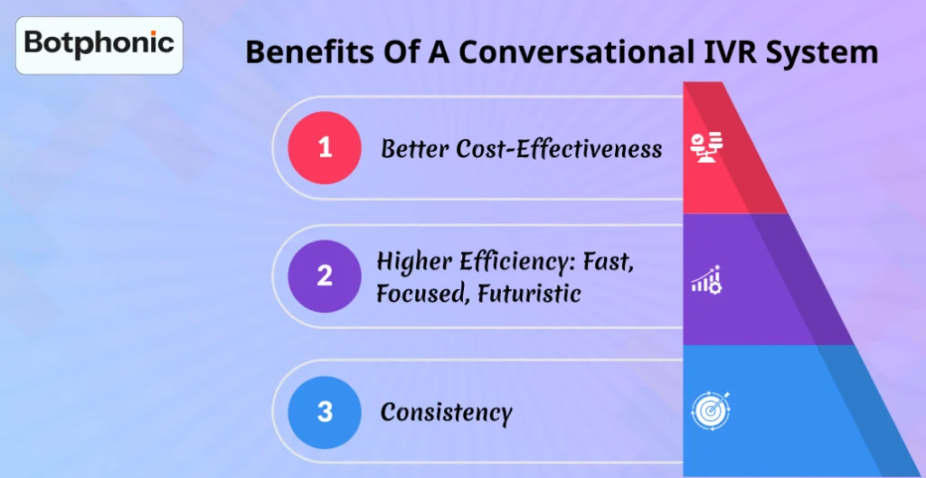 Benefits Of A Conversational IVR System.