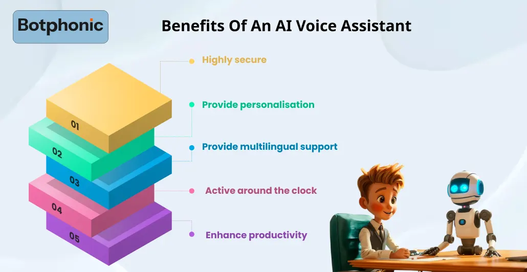 Benefits Of An AI Voice Assistant  Botphonic