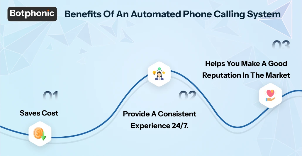 Benefits Of An Automated Phone Calling System   Botphonic