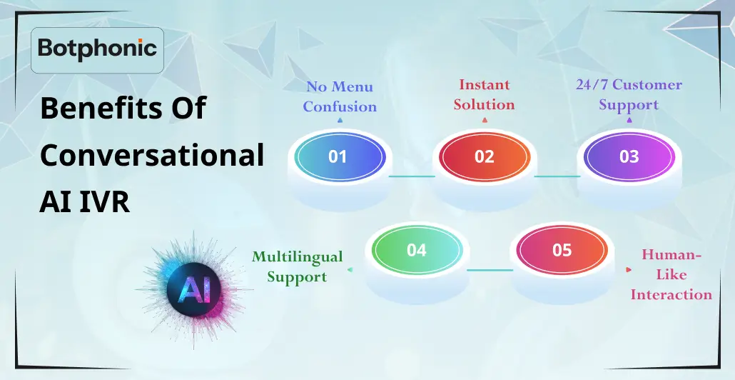 Benefits Of Conversational AI IVR Botphonic