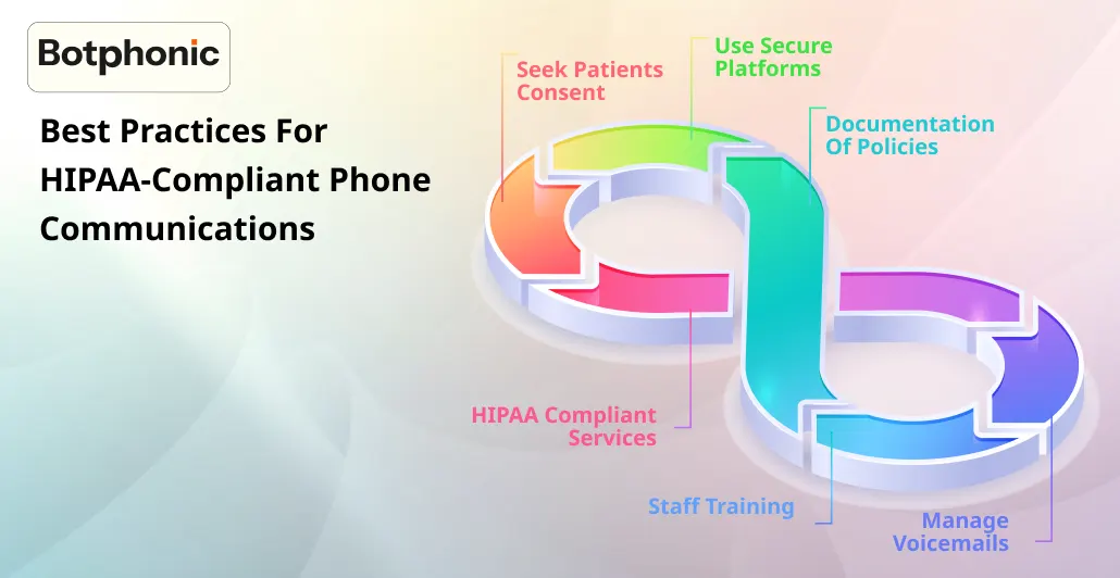 Best Practices For HIPAA Compliant Phone Communications  Botphonic