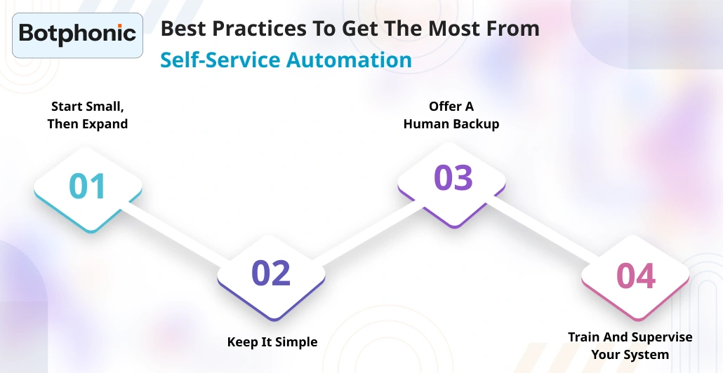Best Practices To Get The Most From Self Service Automation