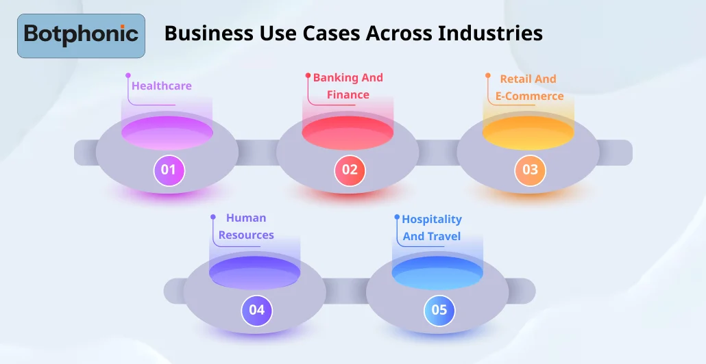 Business Use Cases Across Industries  Botphonic