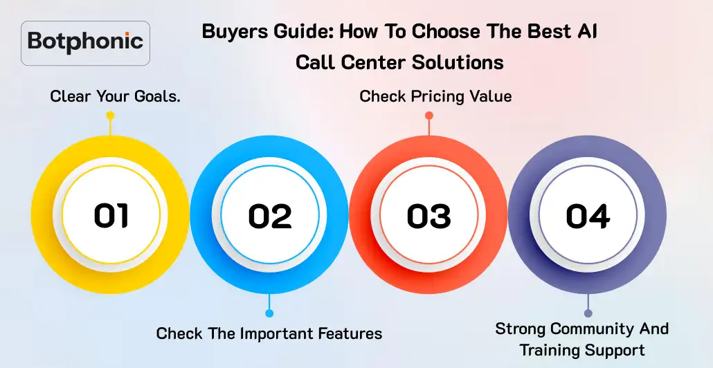 Buyers Guide How To Choose The Best AI Call Center Solutions Botphonic