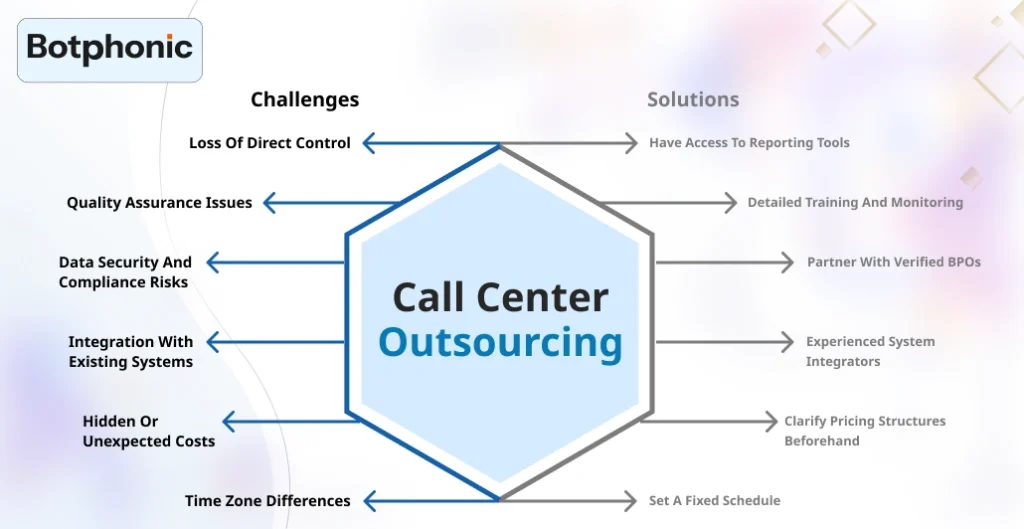 Call Center Outsourcing
