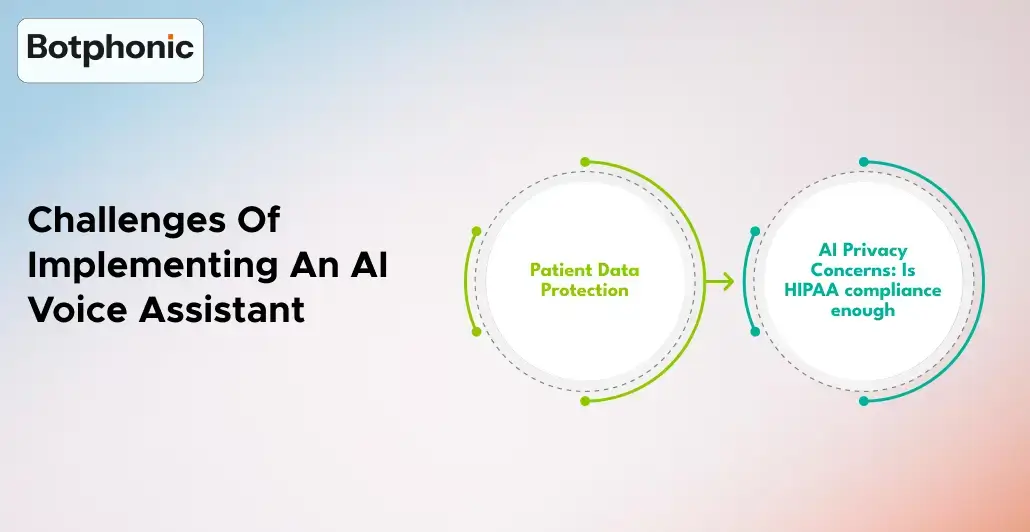 Challenges Of Implementing An AI Voice Assistant
