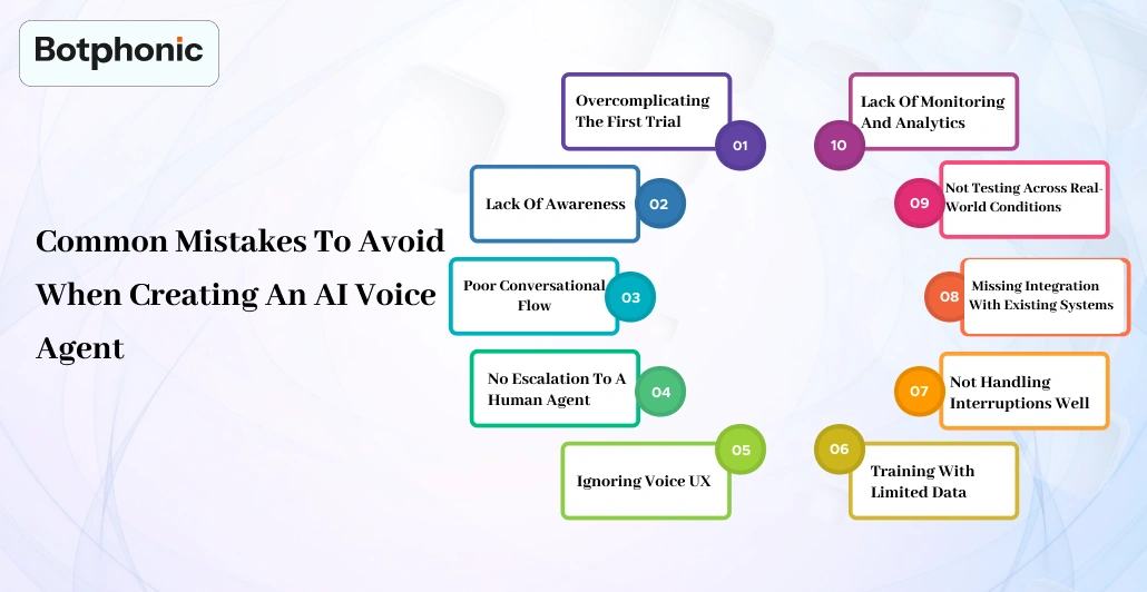 Common Mistakes To Avoid When Creating An AI Voice Agent   Botphonic
