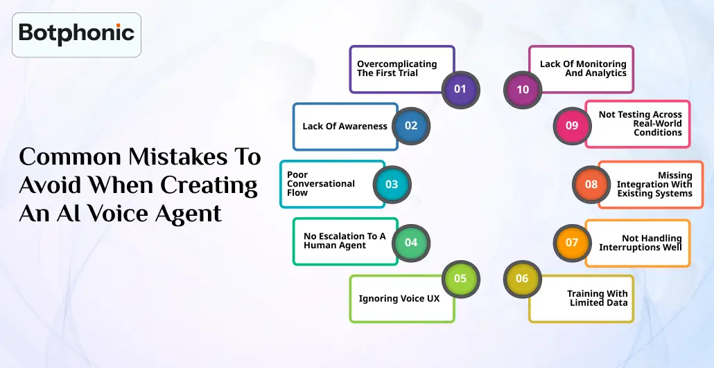 Common Mistakes To Avoid When Creating An AI Voice Agent