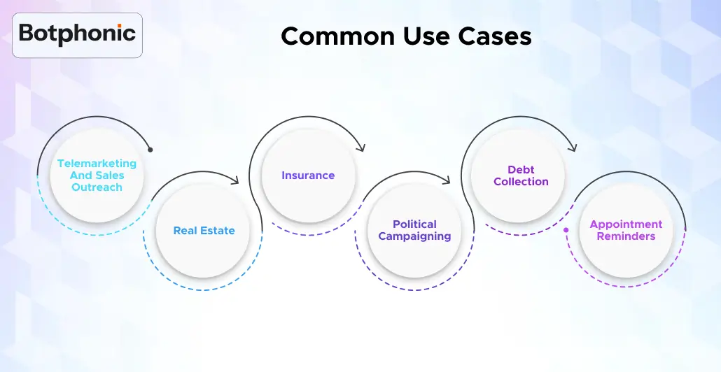 Common Use Cases