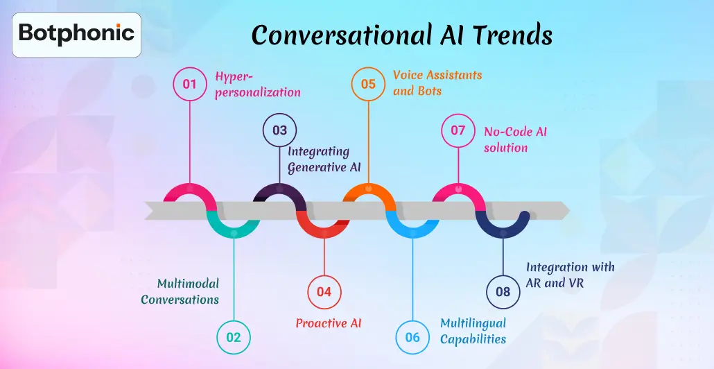 Conversational AI Trends