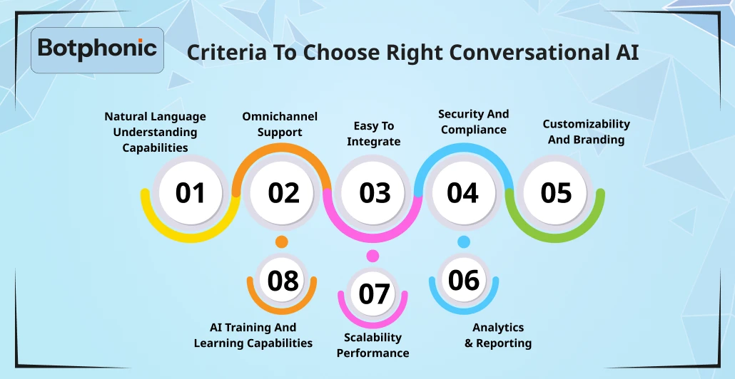 Criteria To Choose Right Conversational AI