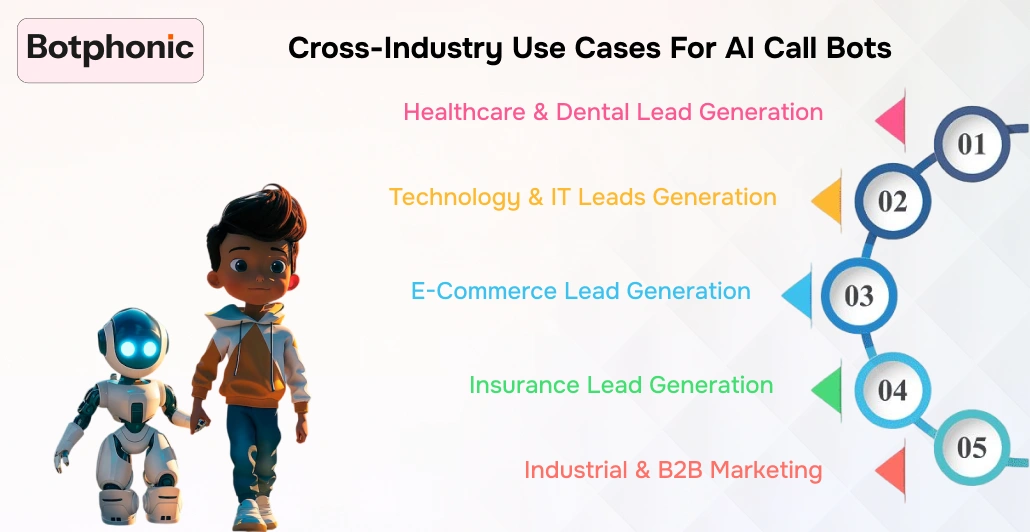 Cross Industry Use Cases For AI Call Bots Botphonic