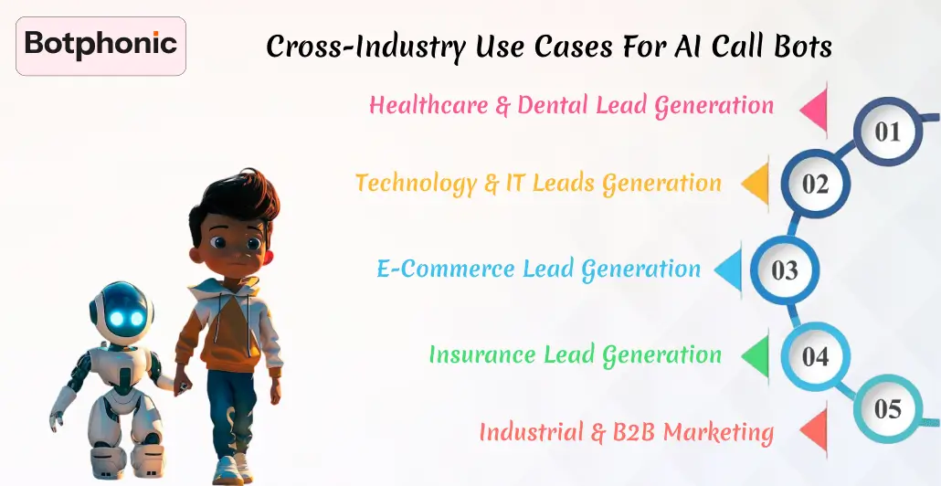 Cross Industry Use Cases For AI Call Bots