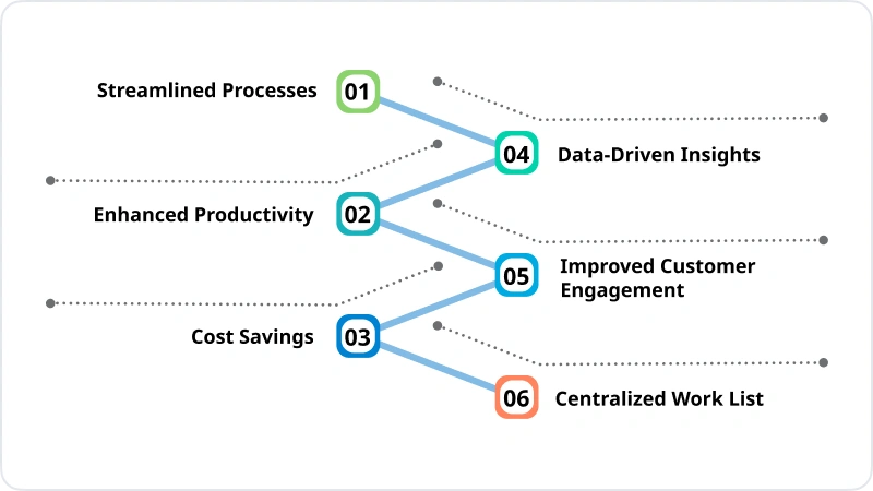 Dynamic Responses To Enhance Engagement