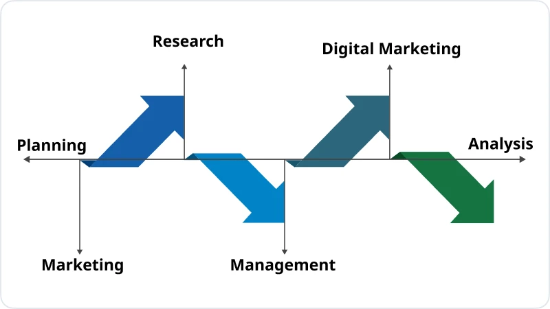 Efficiently Manage Your Marketing Activities