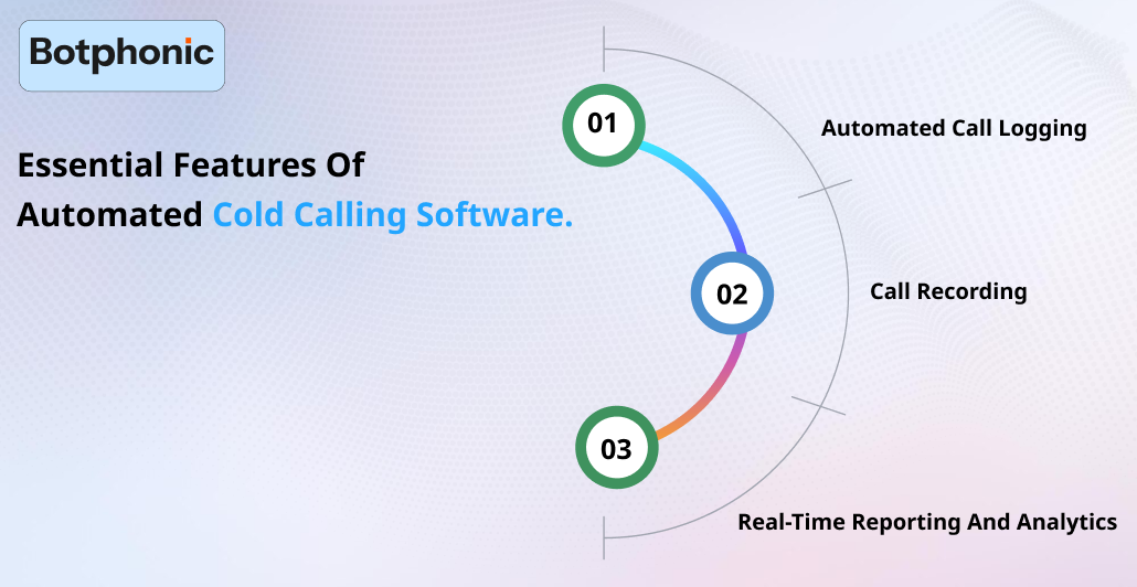 Essential Features Of Automated Cold Calling Software.