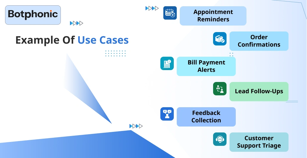 Example Of Use Cases