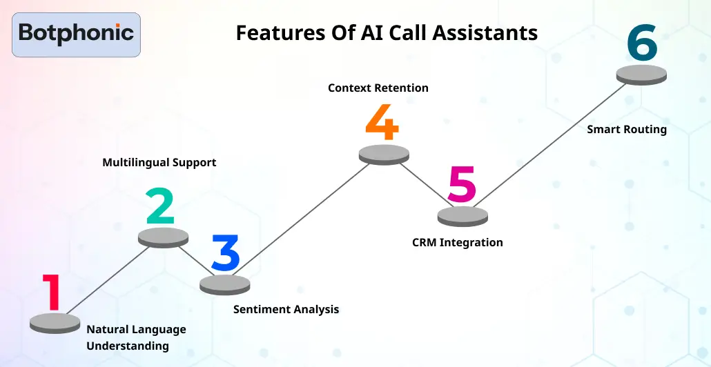 Features Of AI Call Assistants