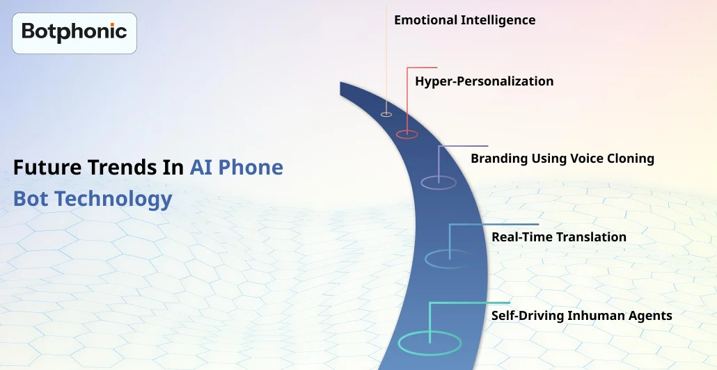 Future Trends In AI Phone Bot Technology
