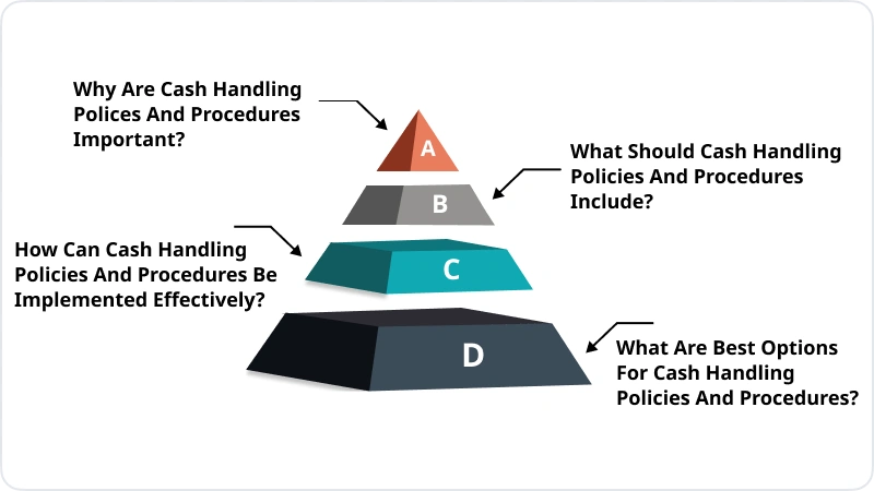 Handling Policy Information