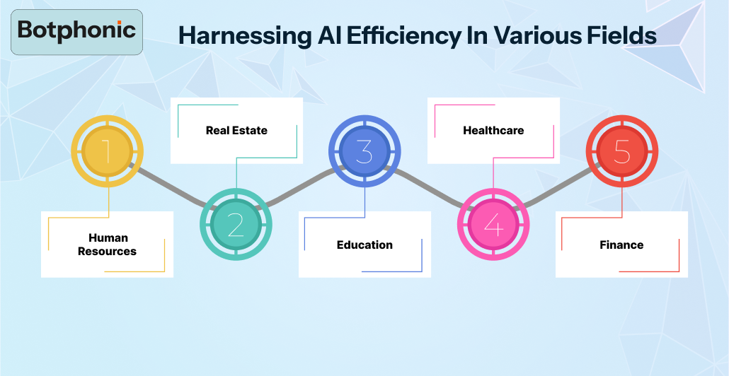 Harnessing AI Efficiency In Various Fields Botphonic