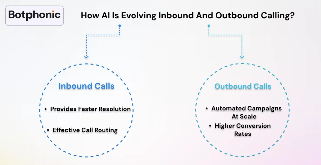 How AI Is Evolving Inbound And Outbound Calling Botphonic
