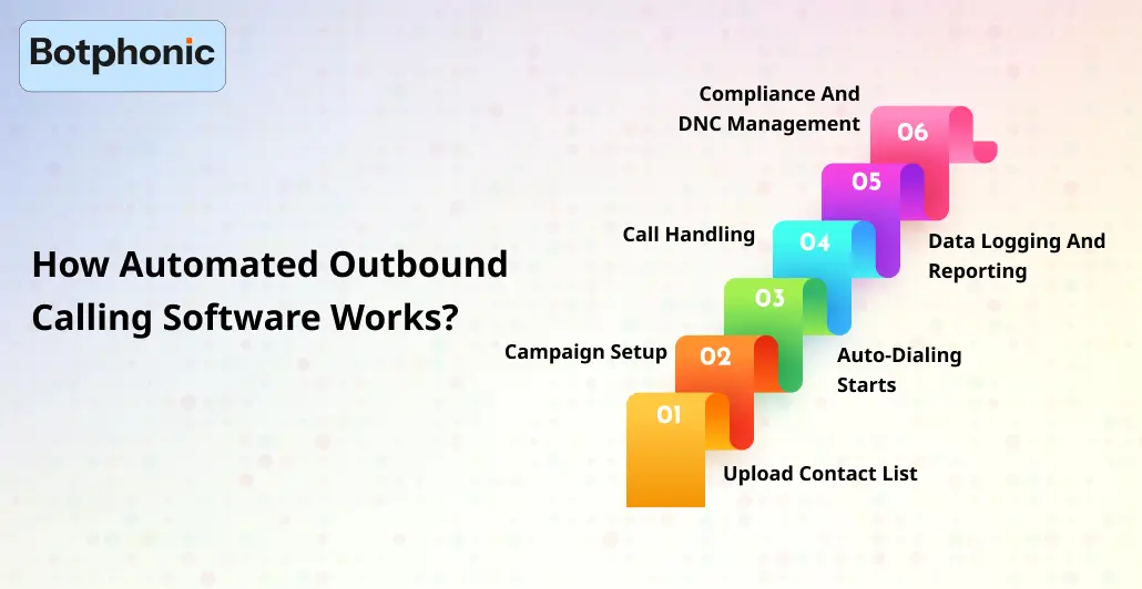 How Automated Outbound Calling Software Works (1)