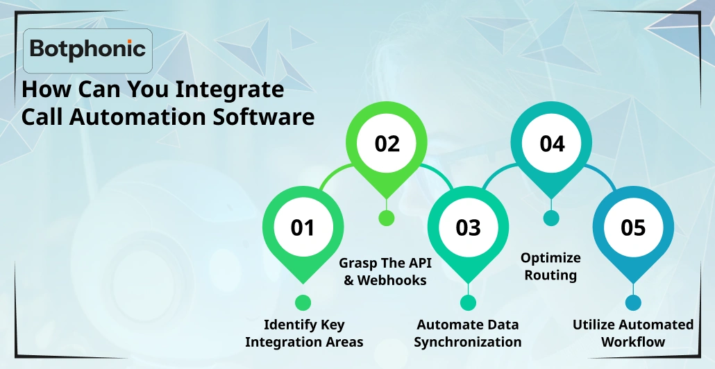 How Can You Integrate Call Automation Software