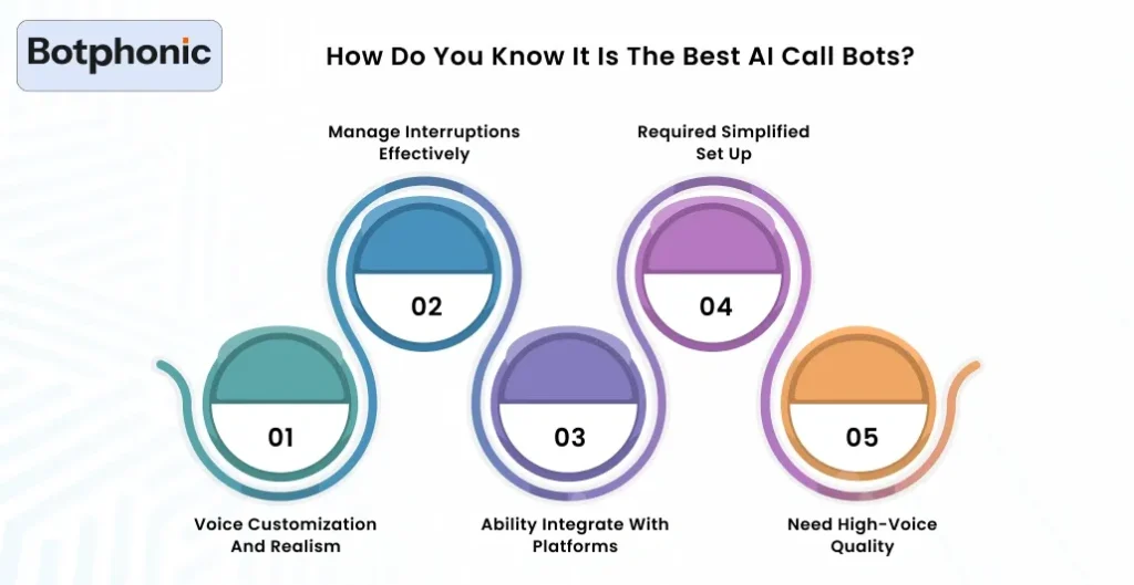 How Do You Know It Is The Best AI Call Bots Botphonic