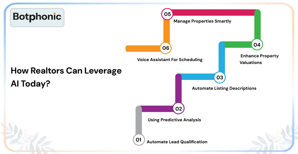 How Realtors Can Leverage AI Today    Botphonic
