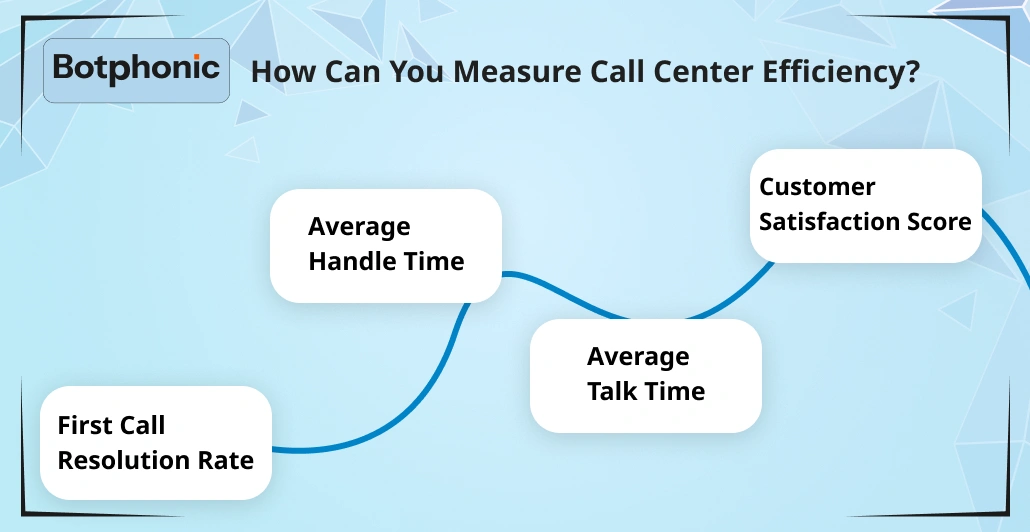 How Can You Measure Call Center Efficiency