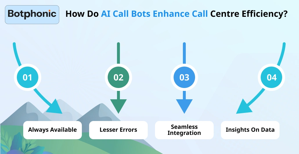 How Do AI Call Bots Enhance Call Centre Efficiency