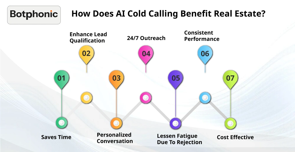 How Does AI Cold Calling Benefit Real Estate Botphonic