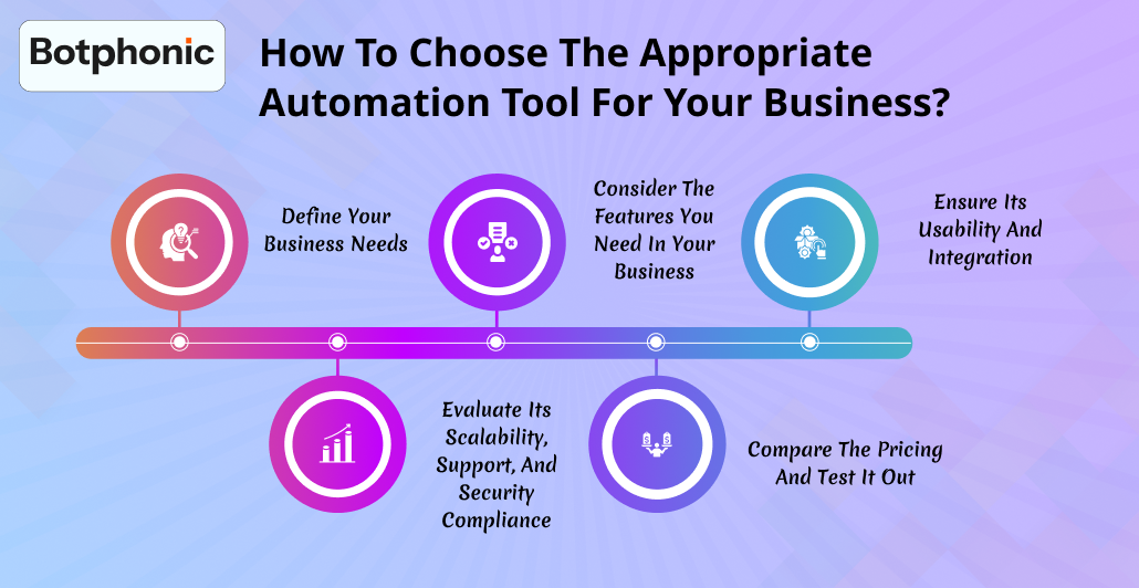 How To Choose The Appropriate Automation Tool For Your Business
