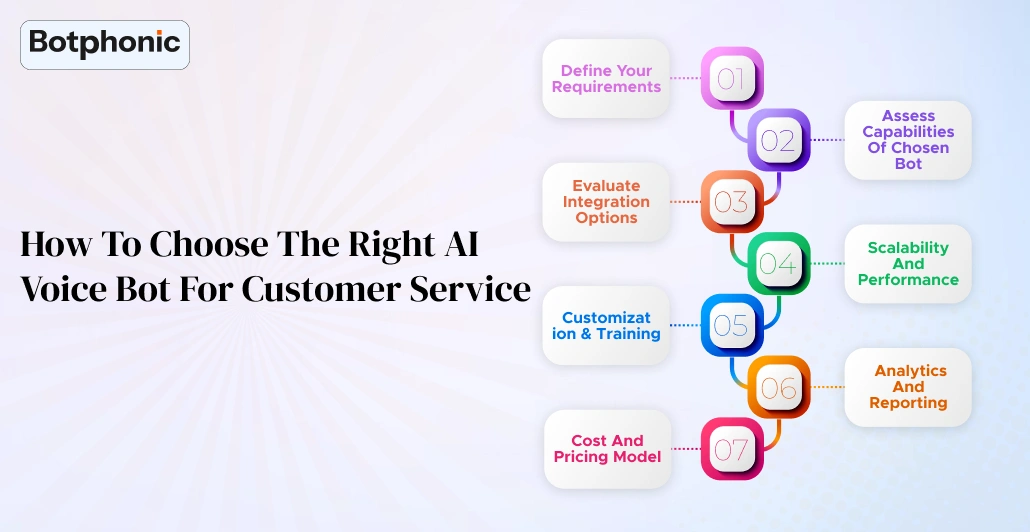How To Choose The Right AI Voice Bot For Customer Service   Botphonic