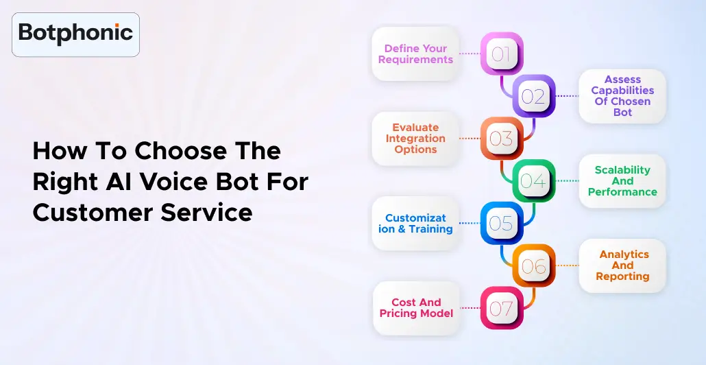 How To Choose The Right AI Voice Bot For Customer Service