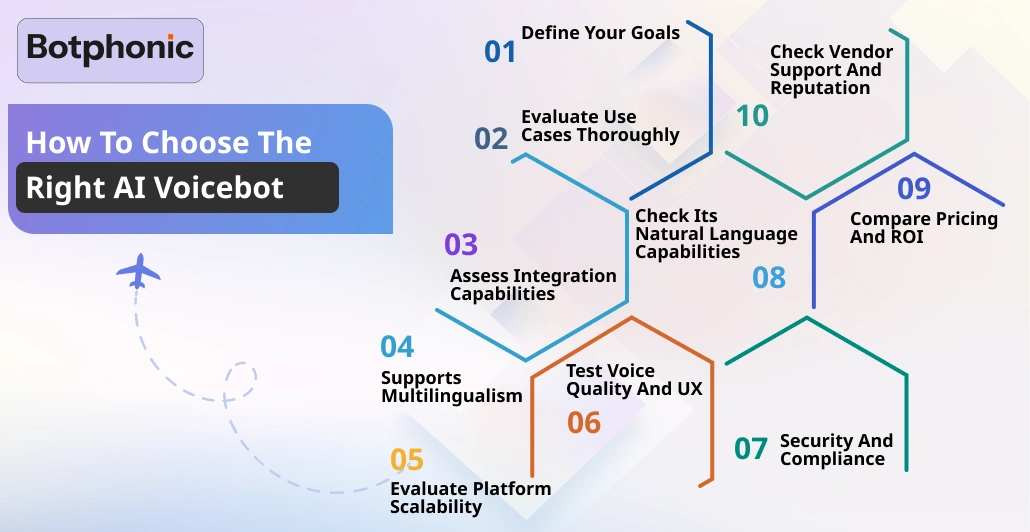 How To Choose The Right AI Voicebot