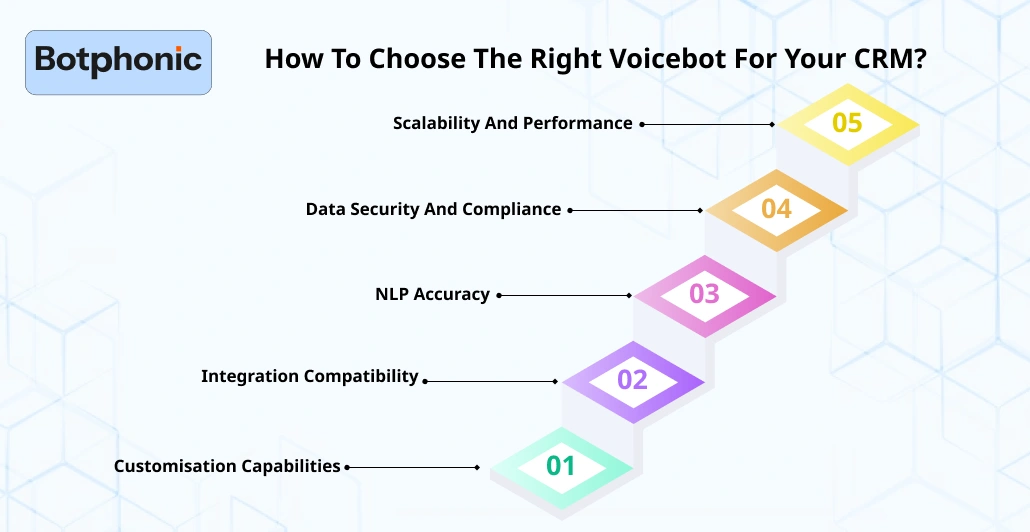 How To Choose The Right Voicebot For Your CRM Botphonic